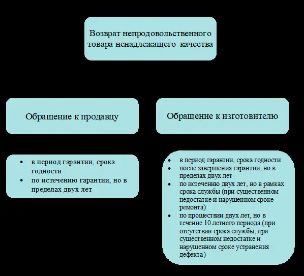 интернет-магазин не возвращает деньги куда жаловаться интернет-магазин не возвращает деньги куда жаловаться