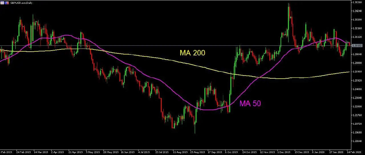 Что такое свинг-трейдинг