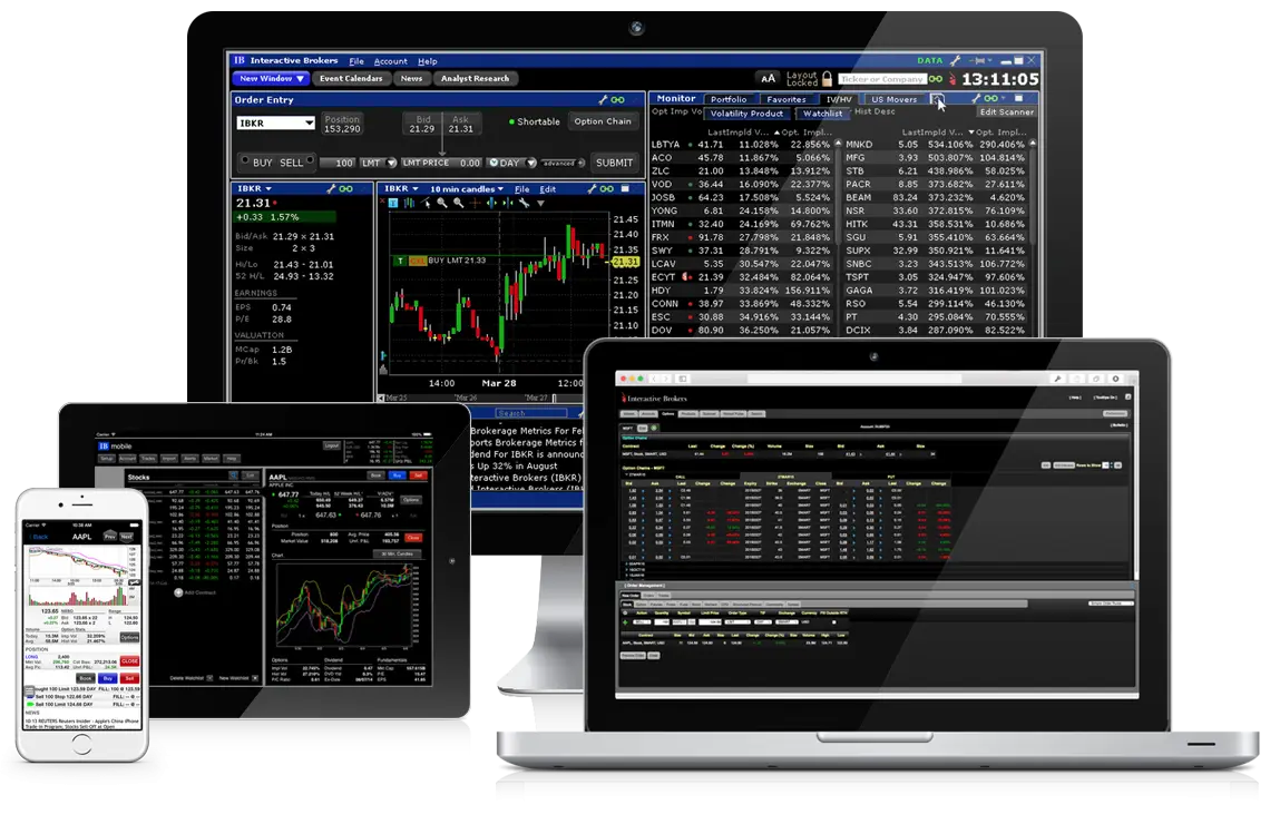 Площадки для трейдинга Площадки для трейдинга