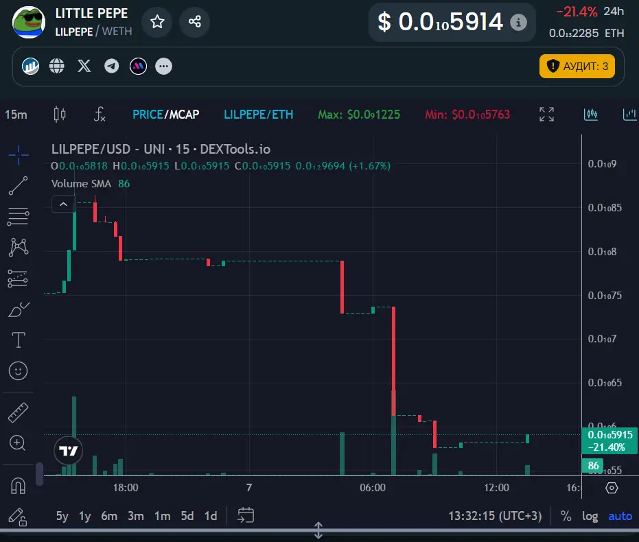 обзор Little Pepe Little Pepe обзор