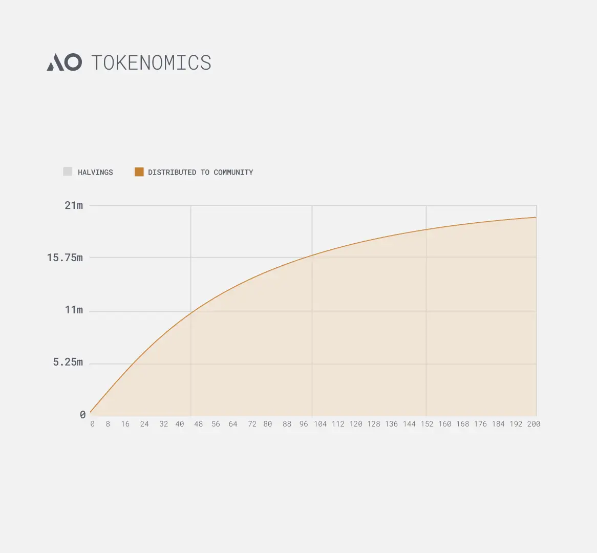 премаркет AO