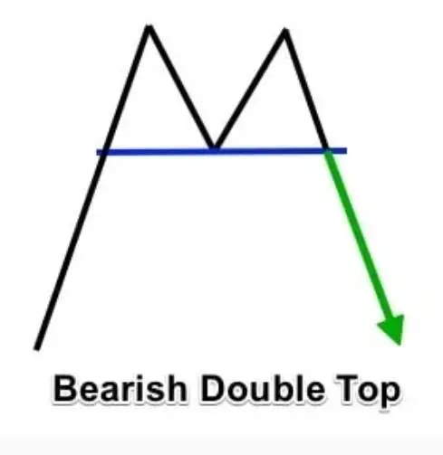 Паттерны технического анализа Паттерны технического анализа