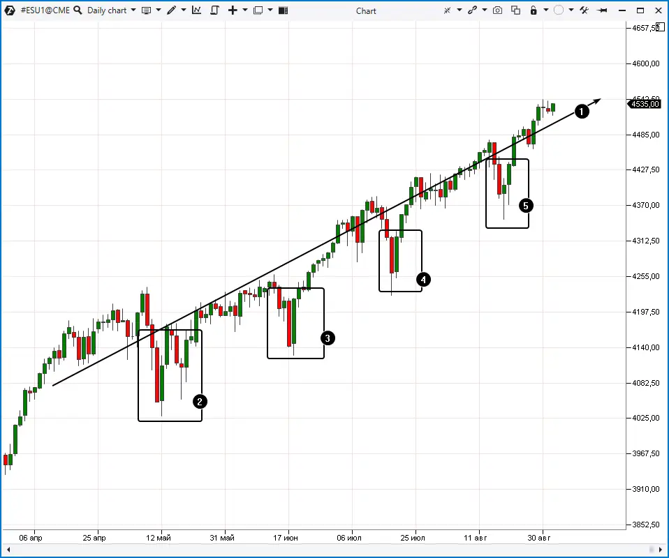 покупка и продажа волатильности