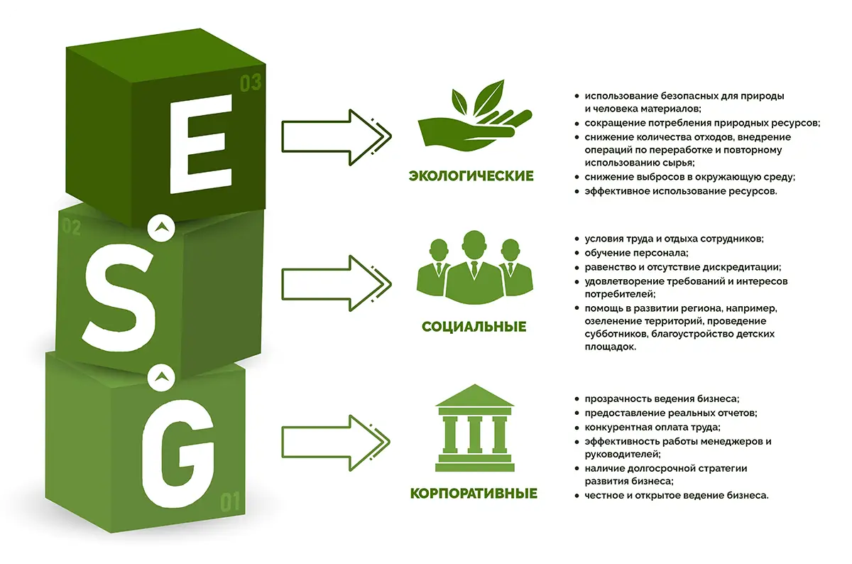 ESG - инвестирование ESG - инвестирование