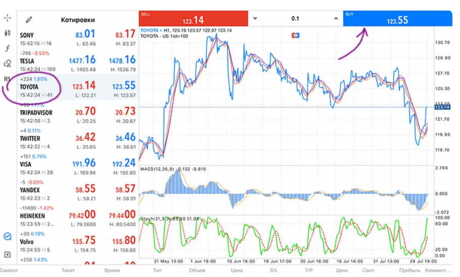 цена акции тойота