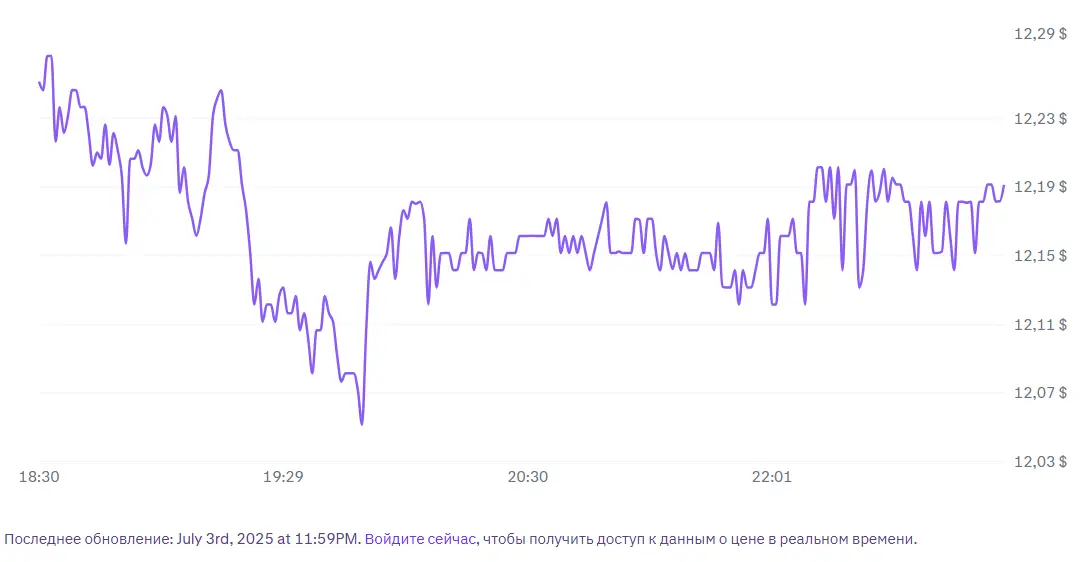 информация о Riot Platforms (RIOT)