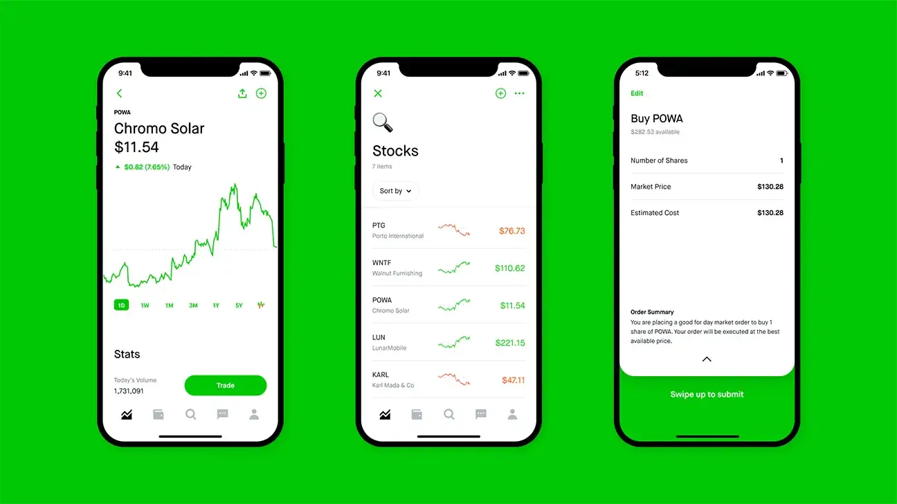 Robinhood ΠΈΠ½ΡΠΎΡΠΌΠ°ΡΠΈΡ ΠΎΠ±Π·ΠΎΡ Robinhood