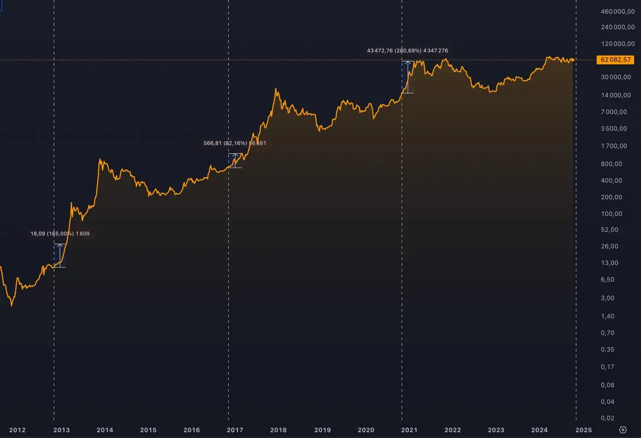 выборы в сша как кажутся на крипте