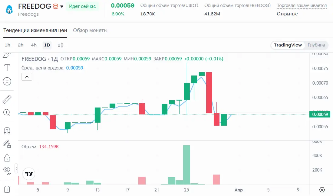 FREEDOG ΠΊΡΠΈΠΏΡΠΎΠ²Π°Π»ΡΡΠ° FREEDOG ΠΊΡΠΈΠΏΡΠΎΠ²Π°Π»ΡΡΠ°