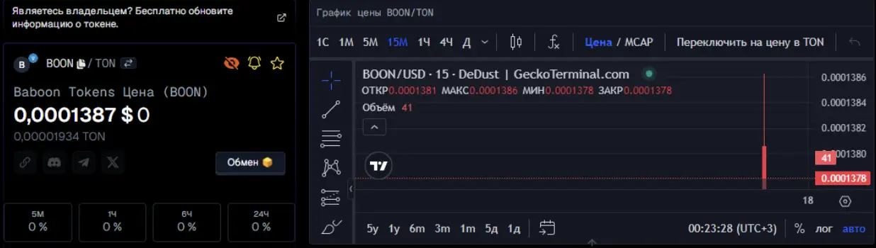 Криптоигра Baboon обзор и анализ