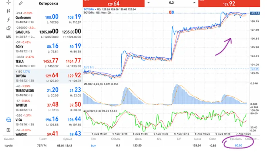 где купить акции тойота