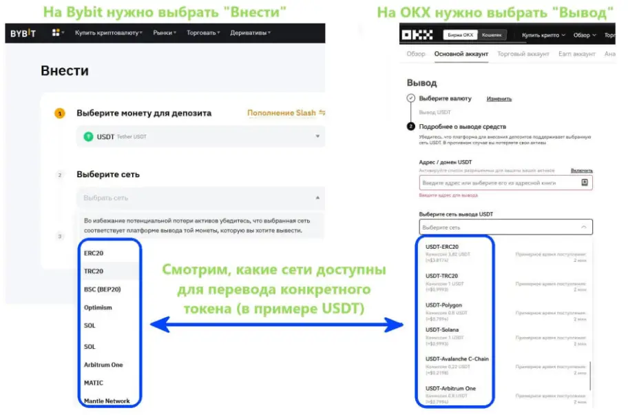 как вывести с окх