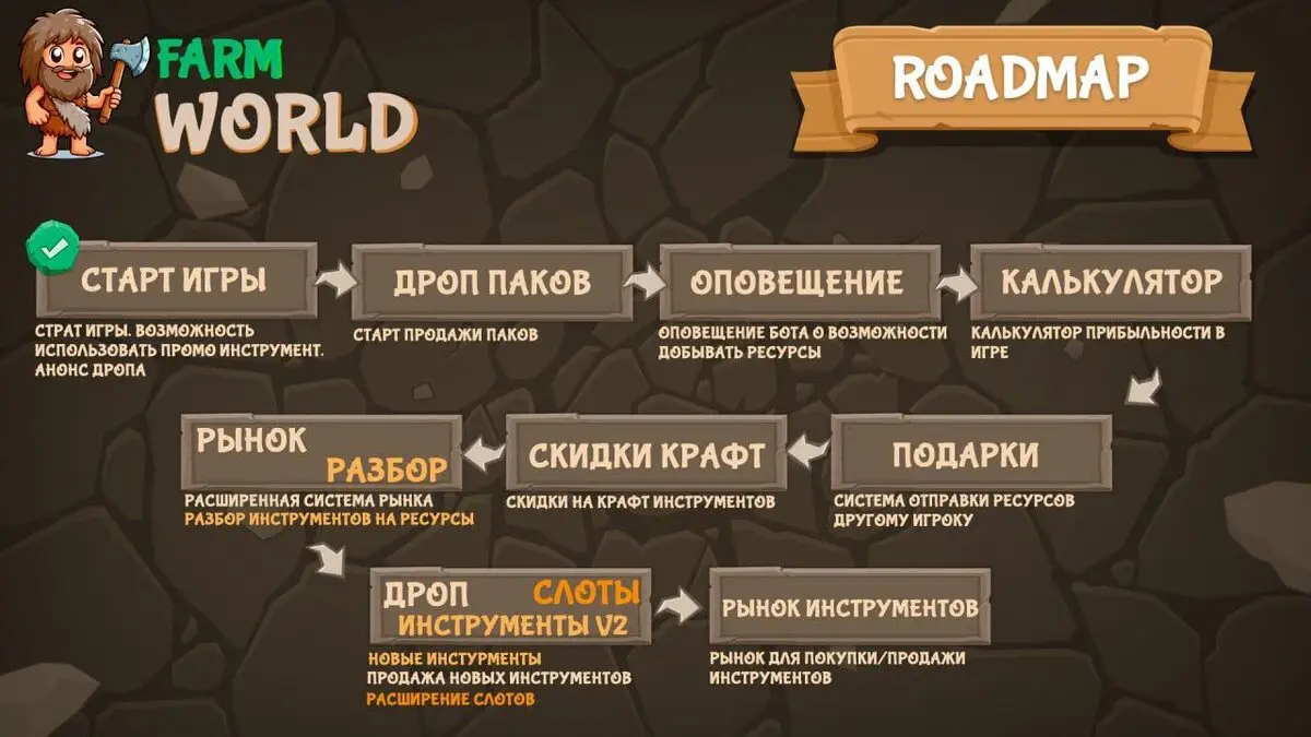 Farm World игровой процесс Farm World как играть
