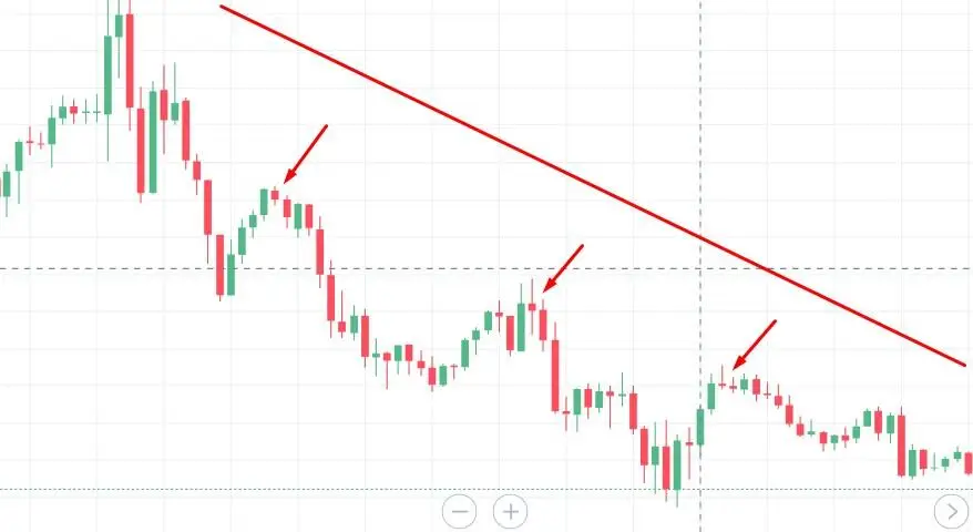 Свинг в трейдинге