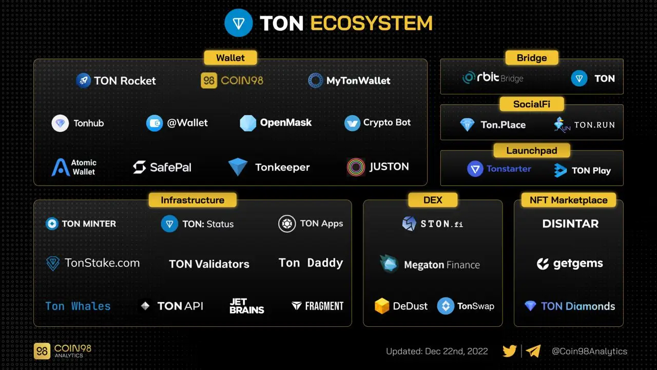 Крипто игра Time TON Ecosystem - скам Крипто игра Time TON Ecosystem вывод средств