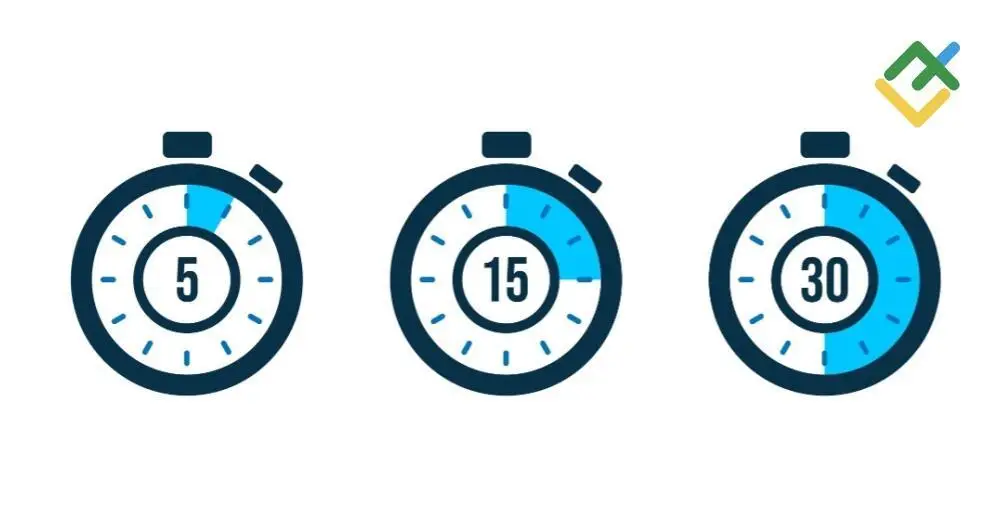 Минутные стратегии - форекс Минутные стратегии - форекс