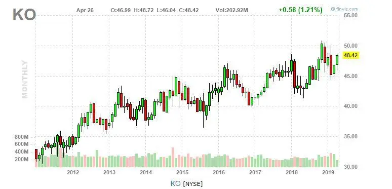 ΡΠΊΠΎΠ»ΡΠΊΠΎ ΡΡΠΎΡΡ Π°ΠΊΡΠΈΠΈ coca-cola ΡΠΊΠΎΠ»ΡΠΊΠΎ ΡΡΠΎΡΡ Π°ΠΊΡΠΈΠΈ coca-cola