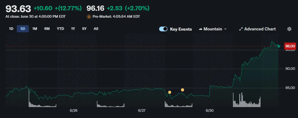 ΠΊΠ°ΠΊ Π·Π°ΡΠ°Π±ΠΎΡΠ°ΡΡ Π½Π° Robinhood Robinhood ΠΊΠ°ΠΊ Π·Π°ΡΠ°Π±ΠΎΡΠ°ΡΡ
