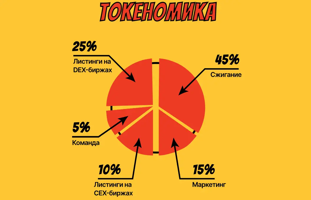 Vrooomy вывод денег Vrooomy вывод денег