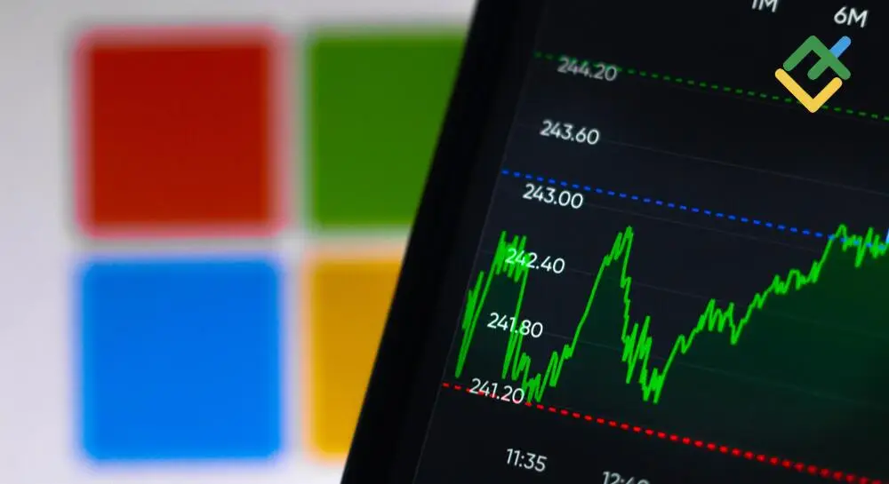 как анализировать акции для инвестирования