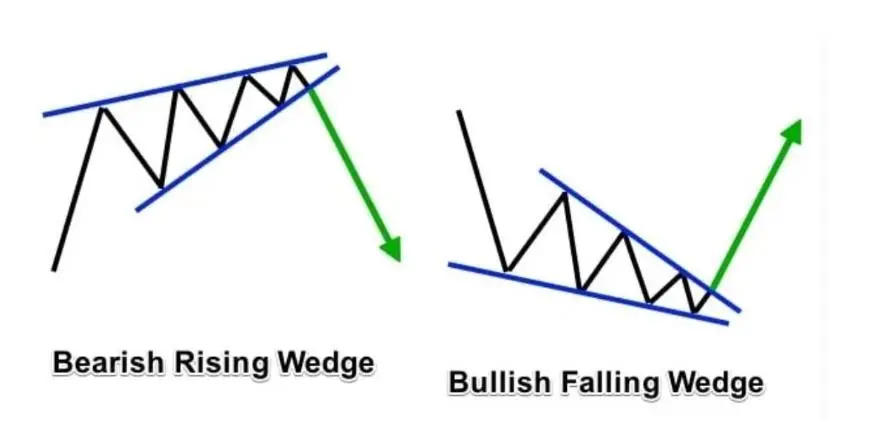 Фигуры технического анализа Фигуры технического анализа