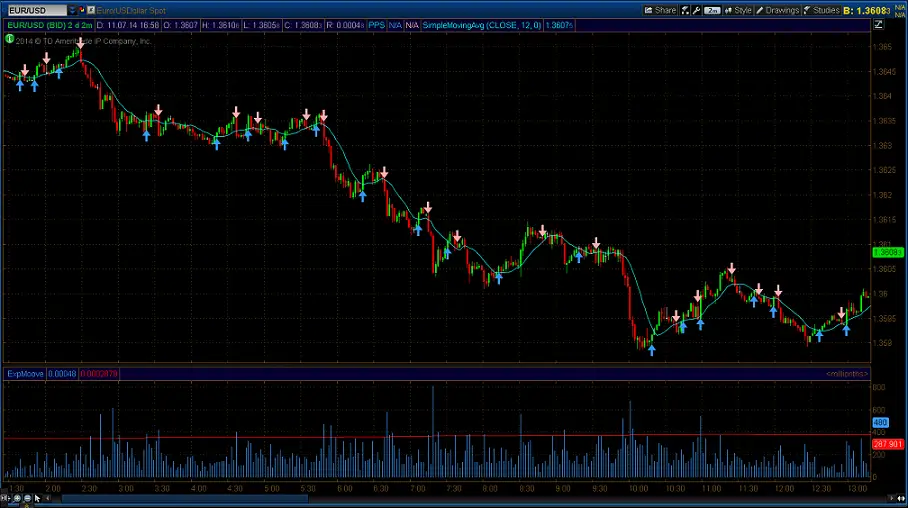 ΠΠ½Π΄ΠΈΠΊΠ°ΡΠΎΡΡ Π΄Π»Ρ ΡΠΊΠ°Π»ΡΠΏΠΈΠ½Π³Π° tradingview ΠΠ½Π΄ΠΈΠΊΠ°ΡΠΎΡΡ Π΄Π»Ρ ΡΠΊΠ°Π»ΡΠΏΠΈΠ½Π³Π° tradingview
