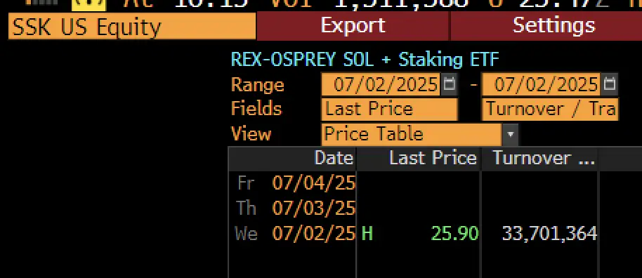 Solana Staking ETF обзор