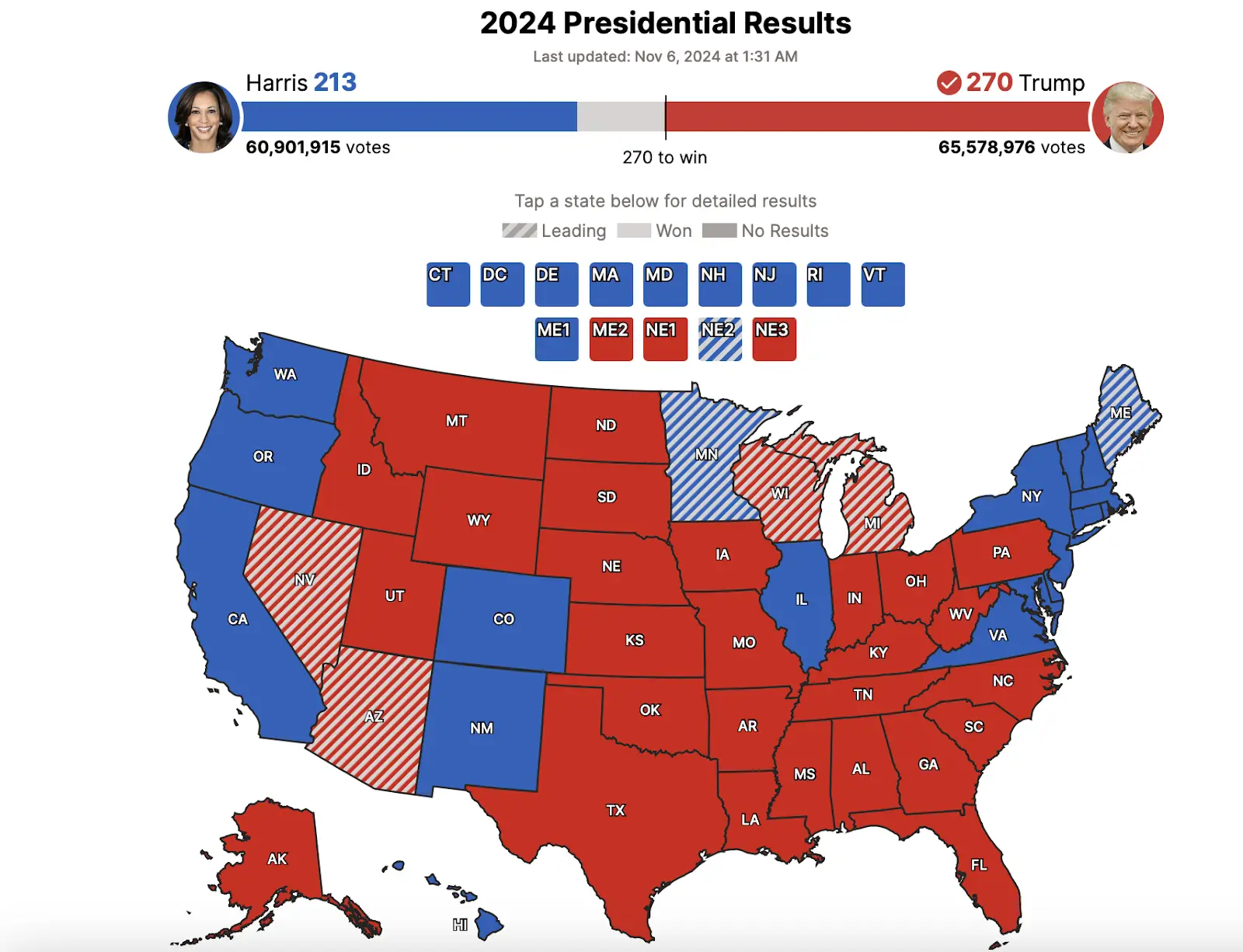 выборы в сша и крипта