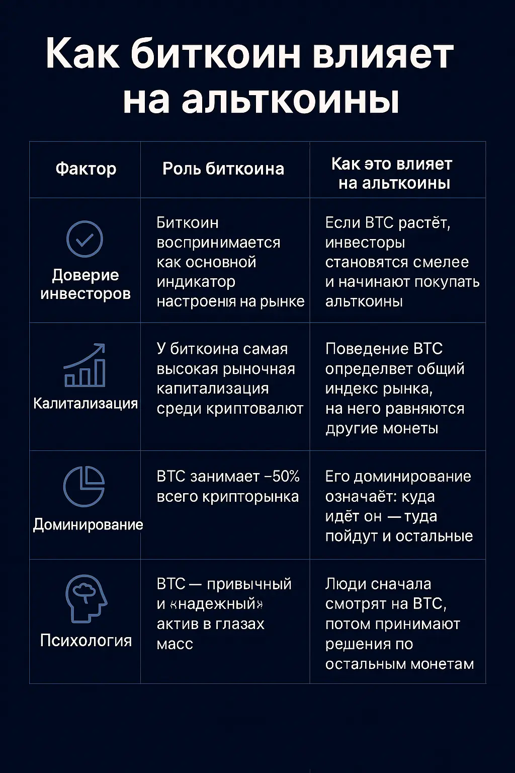 ΠΊΠ°ΠΊΠΈΠ΅ ΠΊΡΠΈΠΏΡΠΎΠ²Π°Π»ΡΡΡ Π½Π΅ Π·Π°Π²ΠΈΡΡΡ ΠΎΡ Π±ΠΈΡΠΊΠΎΠΈΠ½Π° ΠΊΠ°ΠΊΠΈΠ΅ ΠΊΡΠΈΠΏΡΠΎΠ²Π°Π»ΡΡΡ Π½Π΅ Π·Π°Π²ΠΈΡΡΡ ΠΎΡ Π±ΠΈΡΠΊΠΎΠΈΠ½Π°