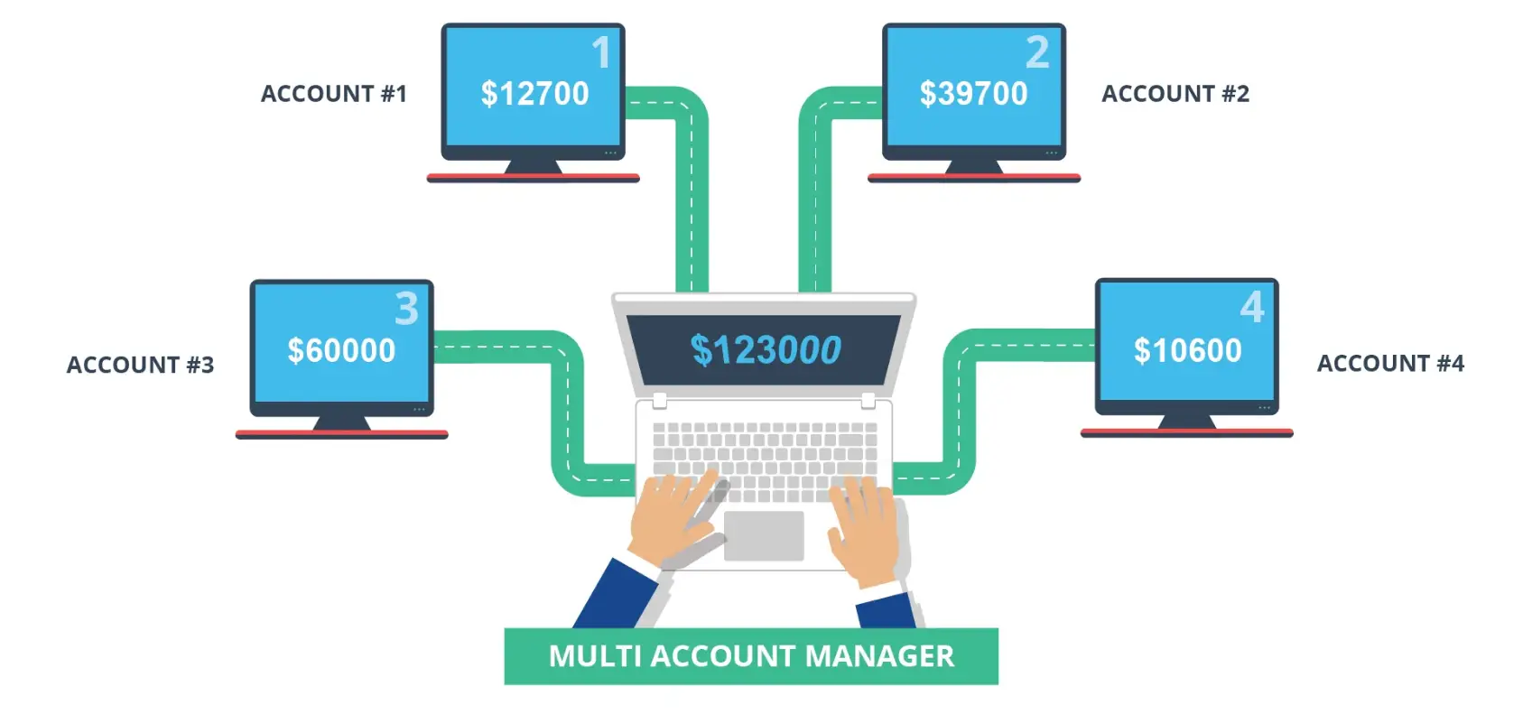 абуз сайтов это