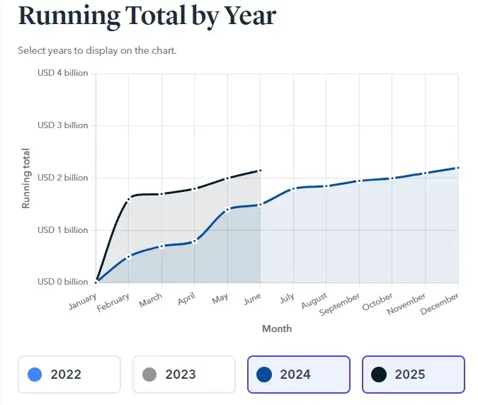 ΡΡΠ°ΡΠΈΡΡΠΈΠΊΠ° Π³ΡΠ°ΡΠΈΠΊΠ° Π³ΡΠ°ΡΠΈΠΊ ΠΈΠ½ΡΠΎΡΠΌΠ°ΡΠΈΡ