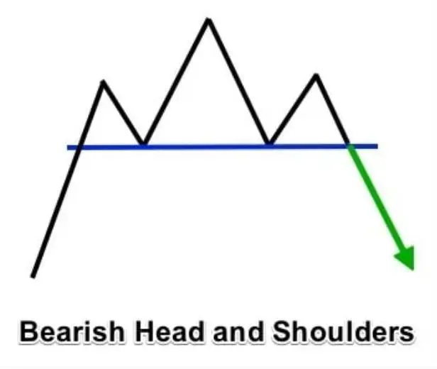 Основные паттерны в трейдинге Основные паттерны в трейдинге