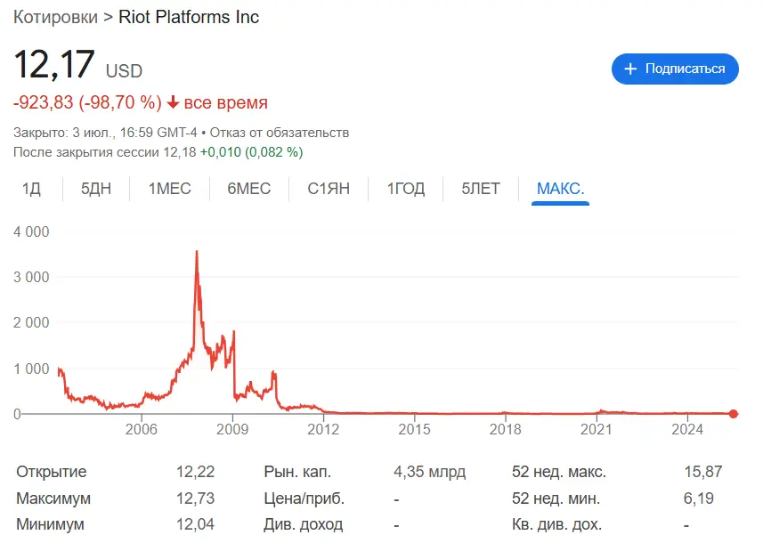 Riot Platforms (RIOT) обзор