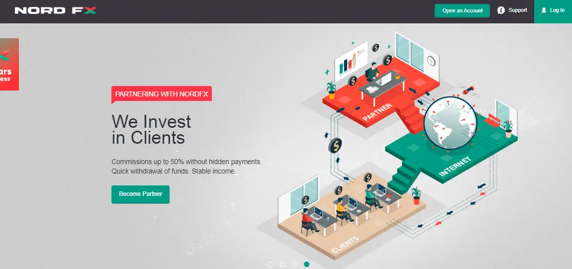 NordFX — брокер NordFX