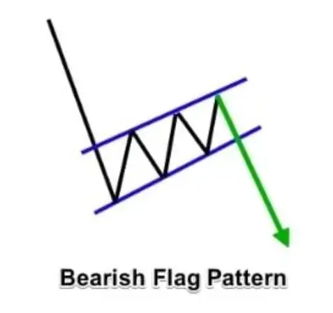 Фигуры технического анализа, паттерны - трейдинг Фигуры технического анализа, паттерны - трейдинг