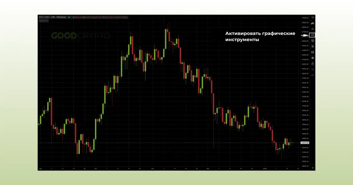 Числа Фибоначчи в трейдинге Числа Фибоначчи в трейдинге