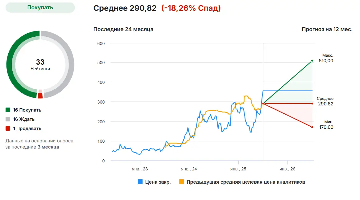 отзыв о Coinbase Coinbase отзывы