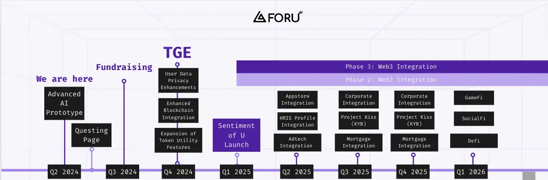 листинг ForU AI листинг ForU AI