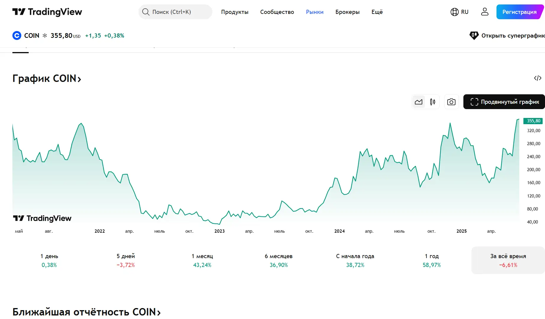 информация Coinbase Coinbase обзор