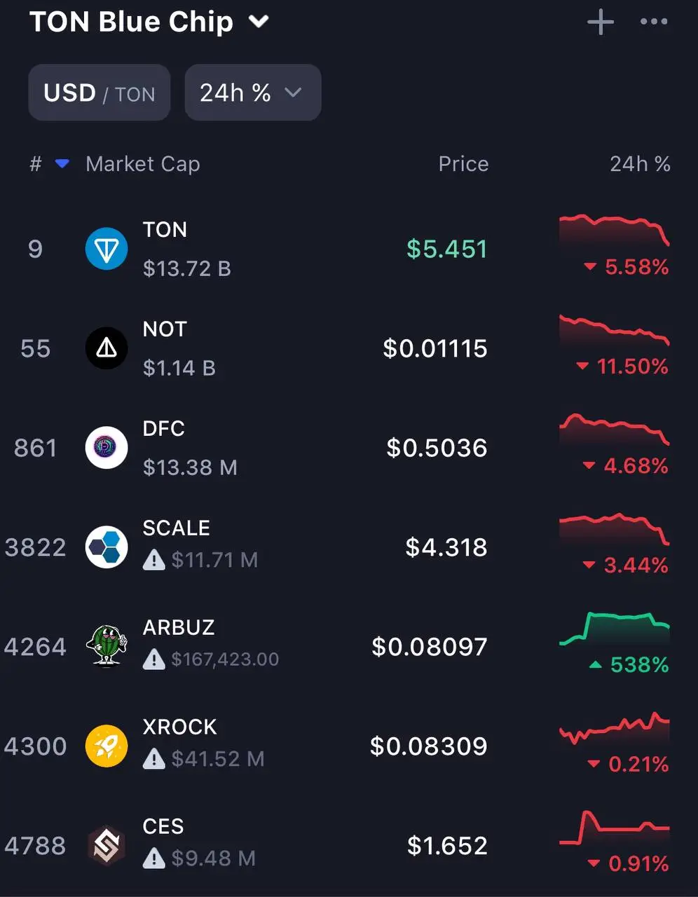 Криптоигра Arbuz Ton вывод денег до листинга Криптоигра Arbuz Ton вывести средства по выгодному курсу