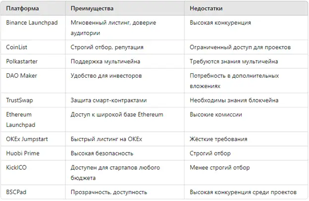 Токенсейл площадки Токенсейл площадки