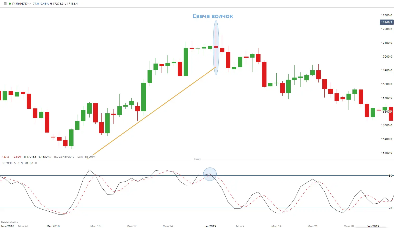 свеча волчок