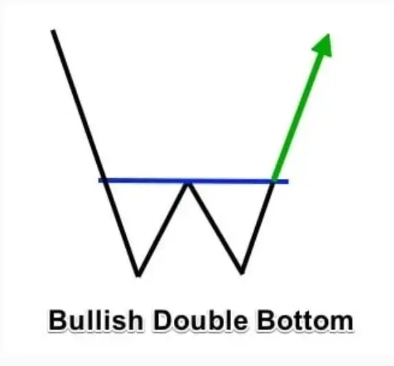 Фигуры в трейдинге Фигуры в трейдинге