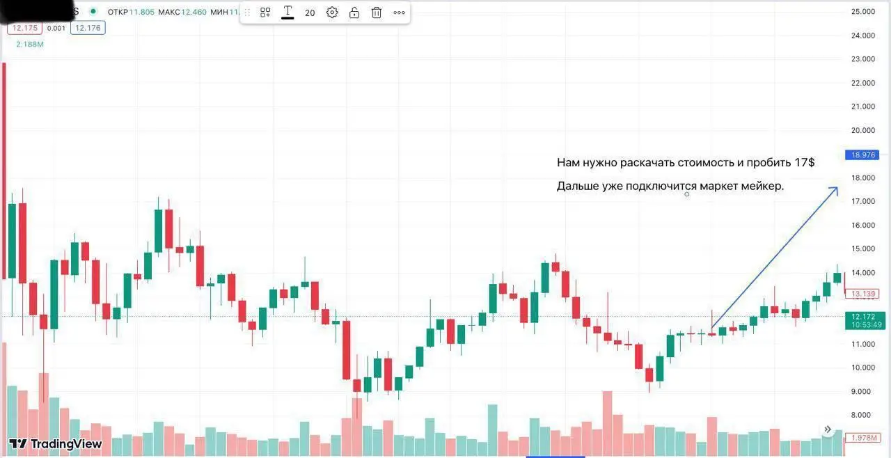 FinSage трейдинг-канал FinSage трейдинг-канал