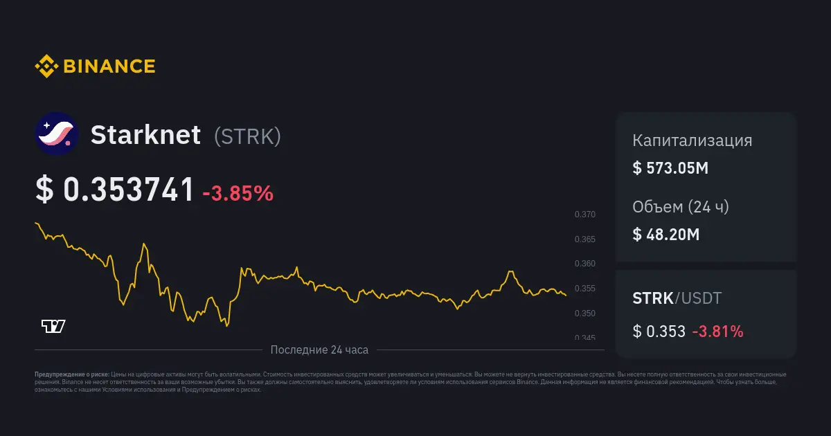 Starknet цена падающий курс курс Starknet