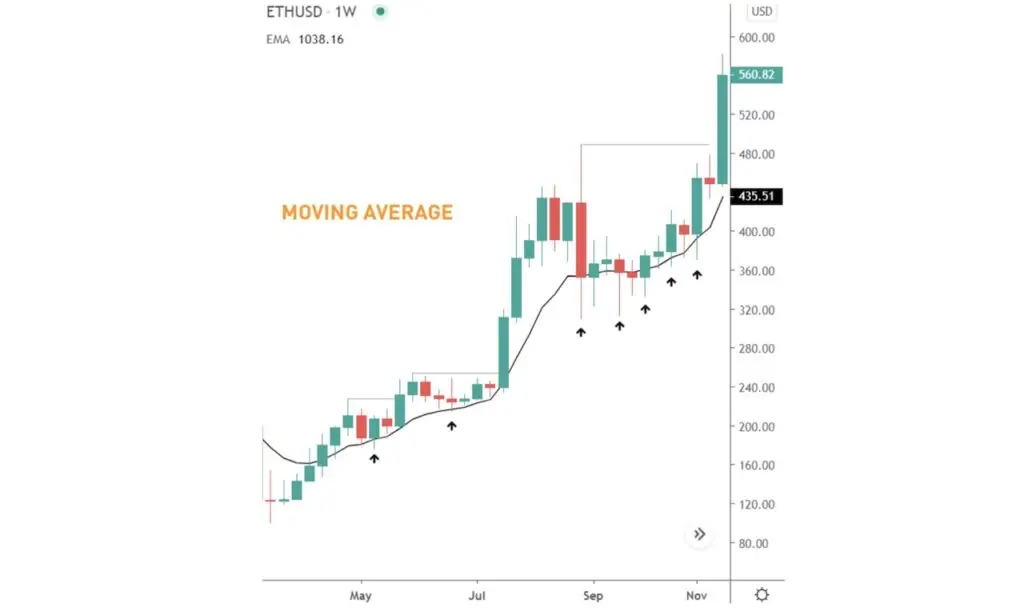 позиционная торговля на фондовом рынке позиционная торговля на фондовом рынке